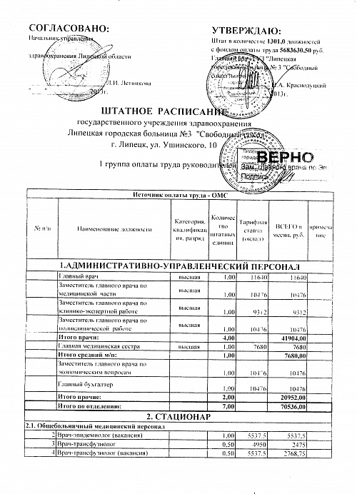 должностная инструкция эндокринолога в поликлинике должностная инструкция эндокринолога в поликлинике